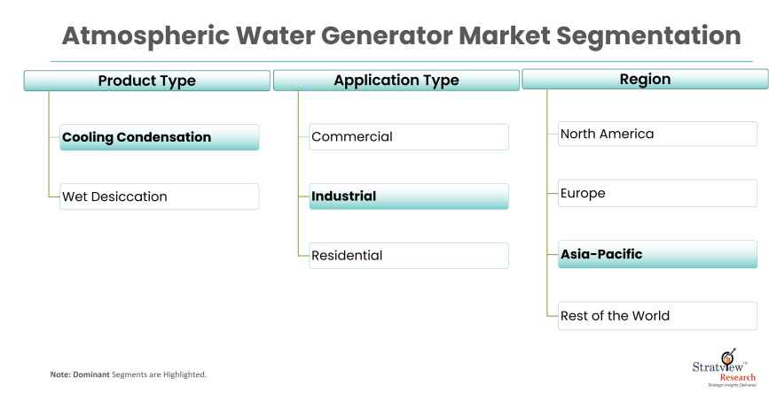 Atmospheric-Water-Generator-Market-Report-Features